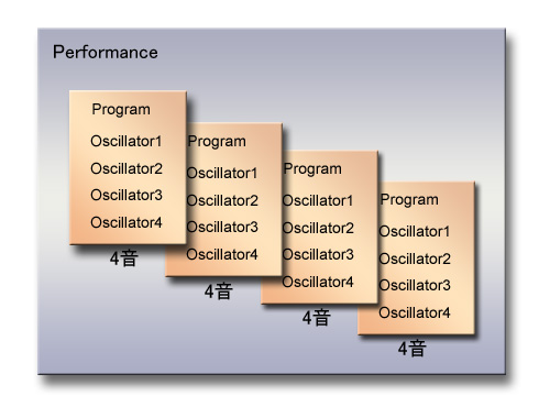 20111126-performancestructure.jpg